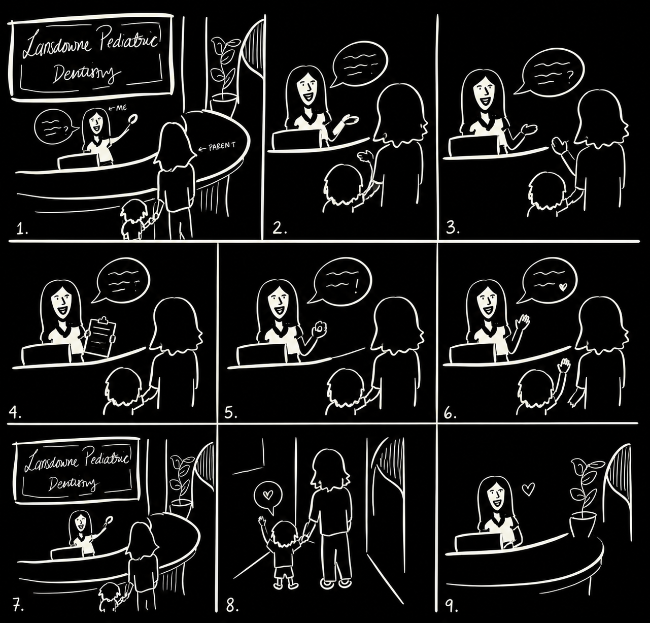 Illustration of interviewing patients and parents