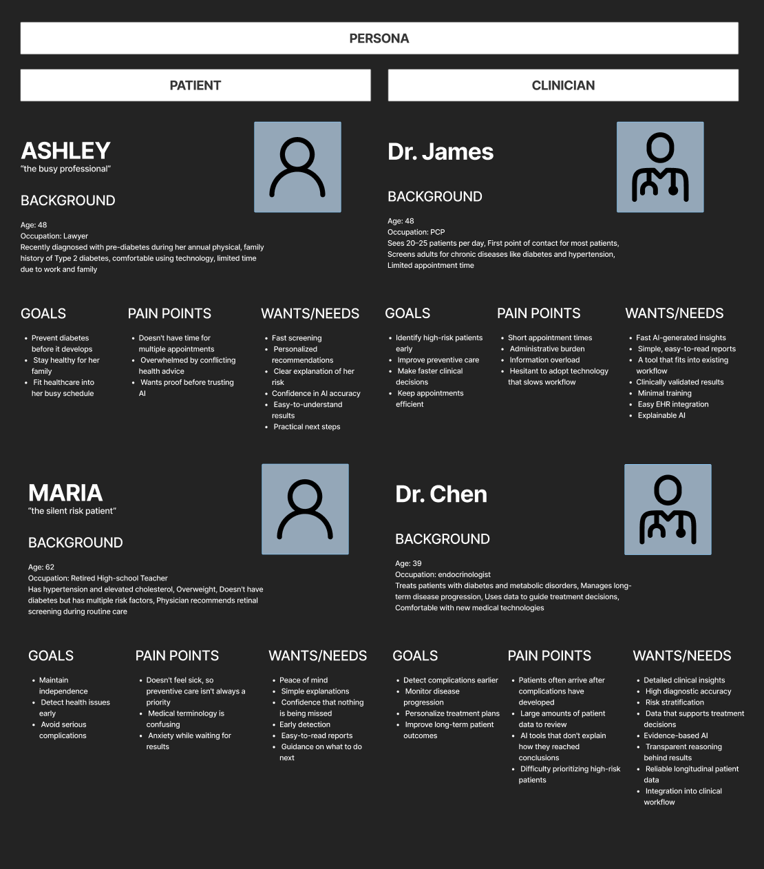 Vera — user personas